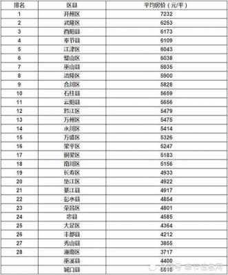 重庆市秀山县最低房价是多少（重庆秀山县城房价多少）-图1