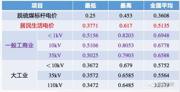 d一度电多少瓦（1度电 多少w）-图1