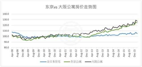 大阪的房子多少钱一平米（大阪房价2021最新价格多少一平方）-图1