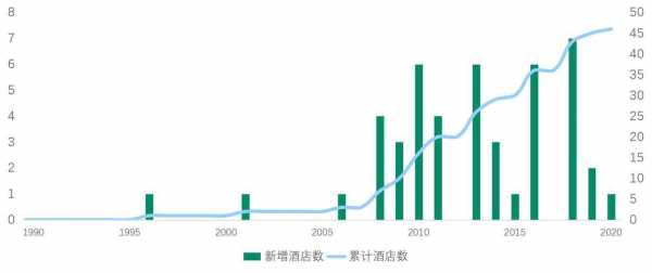 中国有多少家洲际酒店（洲际酒店在全球数量）-图1