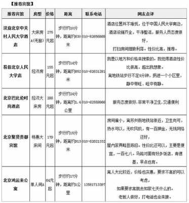 人大的宾馆多少钱（中国人民大学酒店预订）-图3