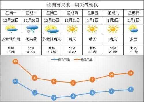 湖南株洲市气温多少度（湖南省株洲市气温）-图1