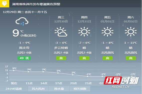 湖南株洲市气温多少度（湖南省株洲市气温）-图3