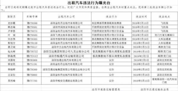 郑州东到洛阳出租车多少钱（郑州东到洛阳出租车多少钱啊）-图2