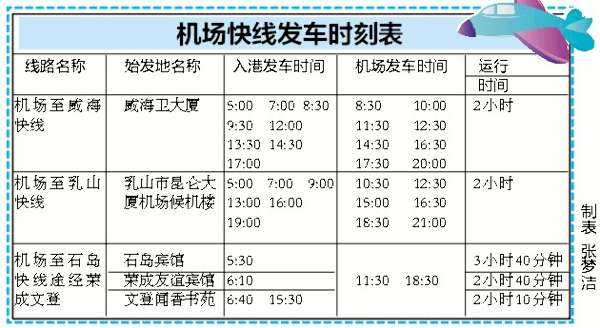 威海机场停车费一般多少（威海国际机场停车收费标准）-图1