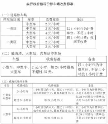 威海机场停车费一般多少（威海国际机场停车收费标准）-图2