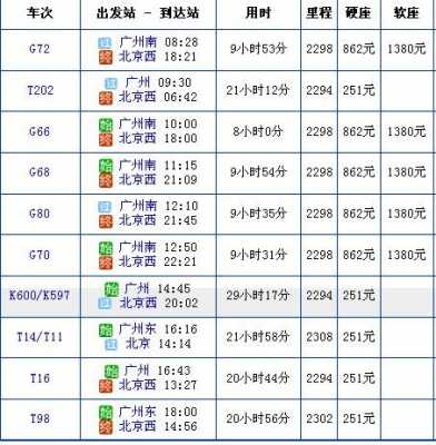 三乡到广州火车站多少钱（三乡到广州火车站多少钱啊）-图1