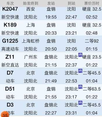 盘锦火车站到营口火车站多少公里（盘锦站到营口东站动车时刻表）-图1