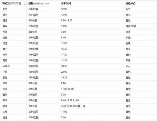 天龙汽车站电话是多少（天龙站到汽车总站路线）-图1