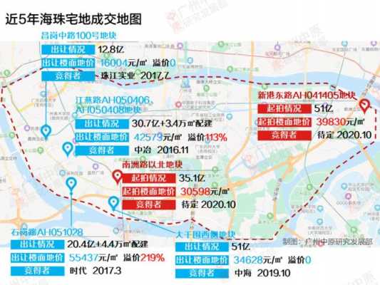 广州琶洲房价多少（广州琶洲新房房价）-图1