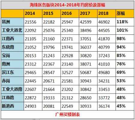 广州琶洲房价多少（广州琶洲新房房价）-图2