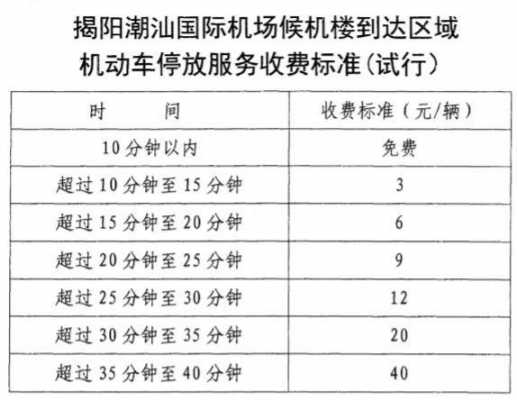 汕头机场停车费一天多少钱（汕头机场停车收费）-图1