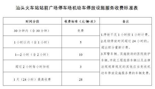 汕头机场停车费一天多少钱（汕头机场停车收费）-图3