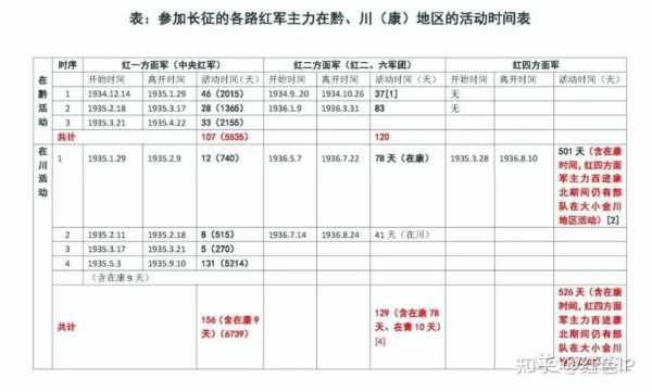 长征到银川的汽车票是多少（银川长征路）-图2