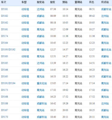 内江一南充火车站多少公里（内江到南充动车时刻表查询）-图3