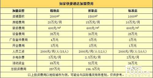 快捷宾馆投资多少钱（一个快捷酒店投资和利润大概多少）-图2