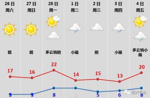 绍兴10月天气一般多少度（绍兴十月份的天气）-图3