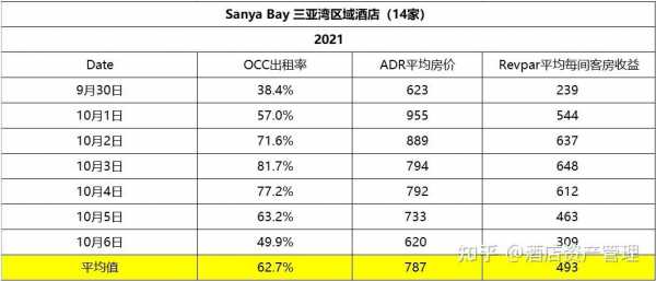 三亚到锦江酒店打车多少钱（三亚到锦江酒店打车多少钱一天）-图1