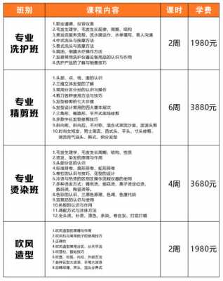 阜阳理发学校学费多少（阜阳理发学校学费多少一年）-图2