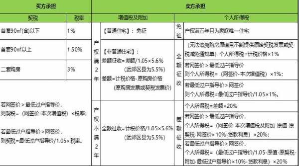 哈尔滨商服多少钱（哈尔滨商服交易税是多少）-图1