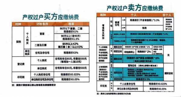 哈尔滨商服多少钱（哈尔滨商服交易税是多少）-图2