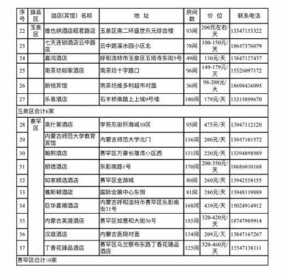 呼市的宾馆价格多少（呼市的酒店住一天多少钱）-图3