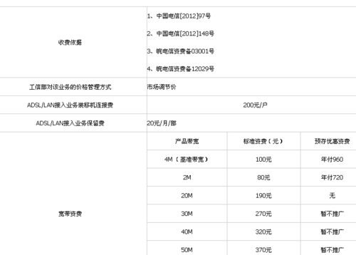 珠海20m宽带一年多少钱（宽带20兆一年多少钱）-图2