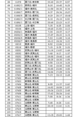 郴州到泰安动车多少钱（泰安至郴州高铁时刻表查询电话）-图3