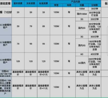 阆中宽带安装多少钱一个月（2020年宽带安装费用）-图1