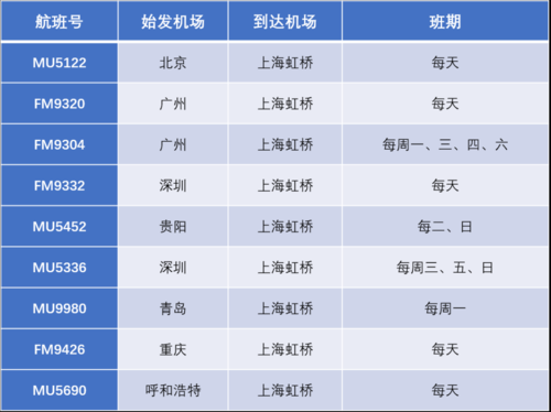 南翔打的到虹桥机场多少钱（南翔到虹桥机场多少公里）-图1