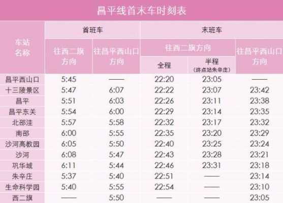 地铁苏庄站到大堡台多少钱（苏庄地铁发车时间表）-图1