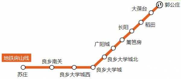 地铁苏庄站到大堡台多少钱（苏庄地铁发车时间表）-图2