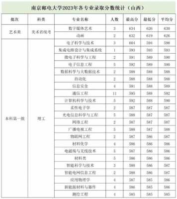 合肥邮电学院要多少分（合肥邮电学校怎么样）-图1