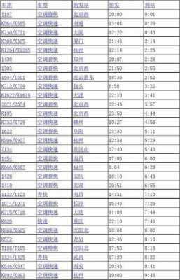 去聊城火车站多少公里（聊城火车站到站时刻表查询）-图1