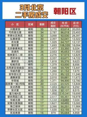 朝阳每月吃住多少钱（北京朝阳一个月吃住的消费）-图3