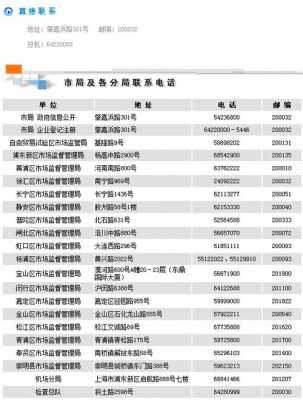 上海宾馆投诉电话是多少（上海宾馆投诉电话是多少啊）-图2