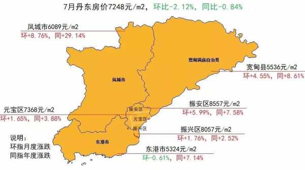 丹东东港现在房价是多少（丹东东港房价多少钱一平米）-图1