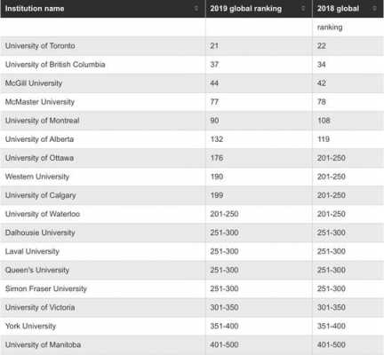 渥太华评分多少合格（渥太华大学gpa是如何计算的）-图1