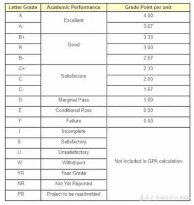 渥太华评分多少合格（渥太华大学gpa是如何计算的）-图3