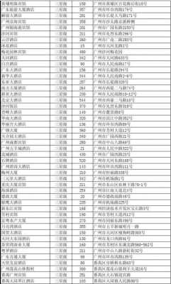 专门定酒店的电话多少（全国预定酒店电话）-图3