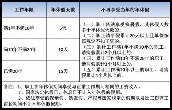 国企职工年假一般多少天（国企职工年假一般多少天休）-图1