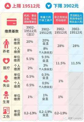 上海全季底薪多少钱（上海全季底薪多少钱一个月）-图2
