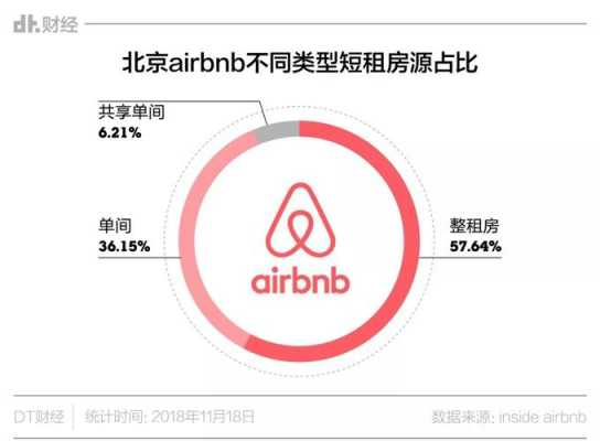 agoda收房东多少钱（airbnb平台收房东多少钱）-图3