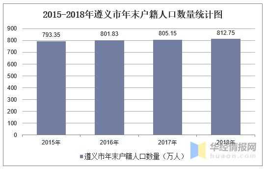 遵义市多少口（遵义市多少口人口）-图3