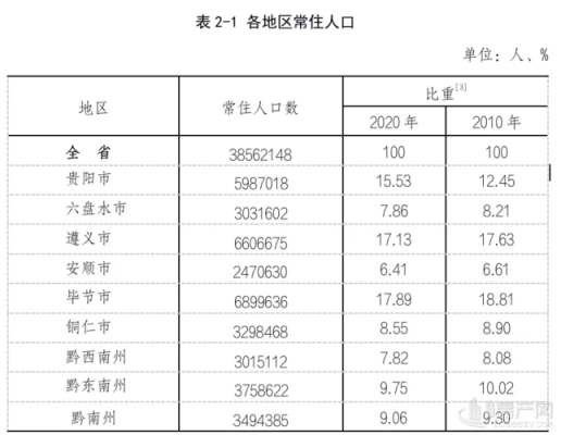 遵义市多少口（遵义市多少口人口）-图2