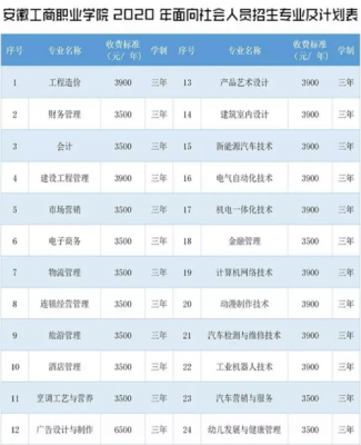 上合肥工商职业学校多少钱（合肥工商职业学校专业）-图3