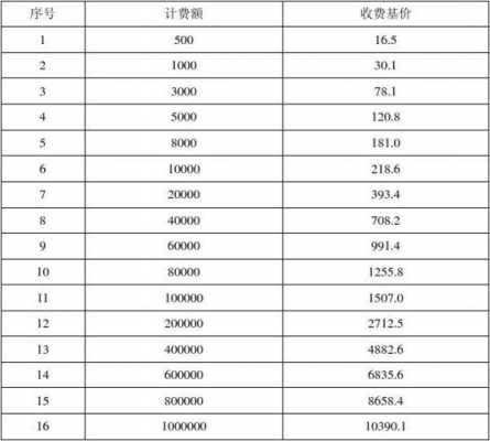 酒店城市建设费多少钱（酒店城市建设费多少钱一个月）-图3