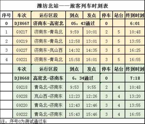 天水到潍坊高铁票价多少钱（天水到潍坊高铁时刻表）-图1