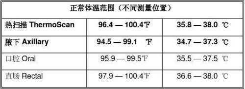 华氏12度是摄氏多少（华氏12度是摄氏多少度）-图2