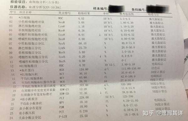 宜宾药流多少钱费用（宜宾药流多少钱费用报销）-图3